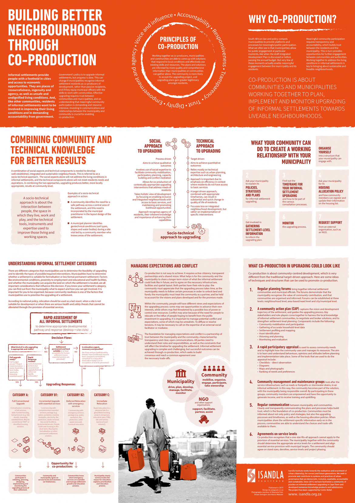 New Resource: Building Better Neighbourhoods through Co-Production