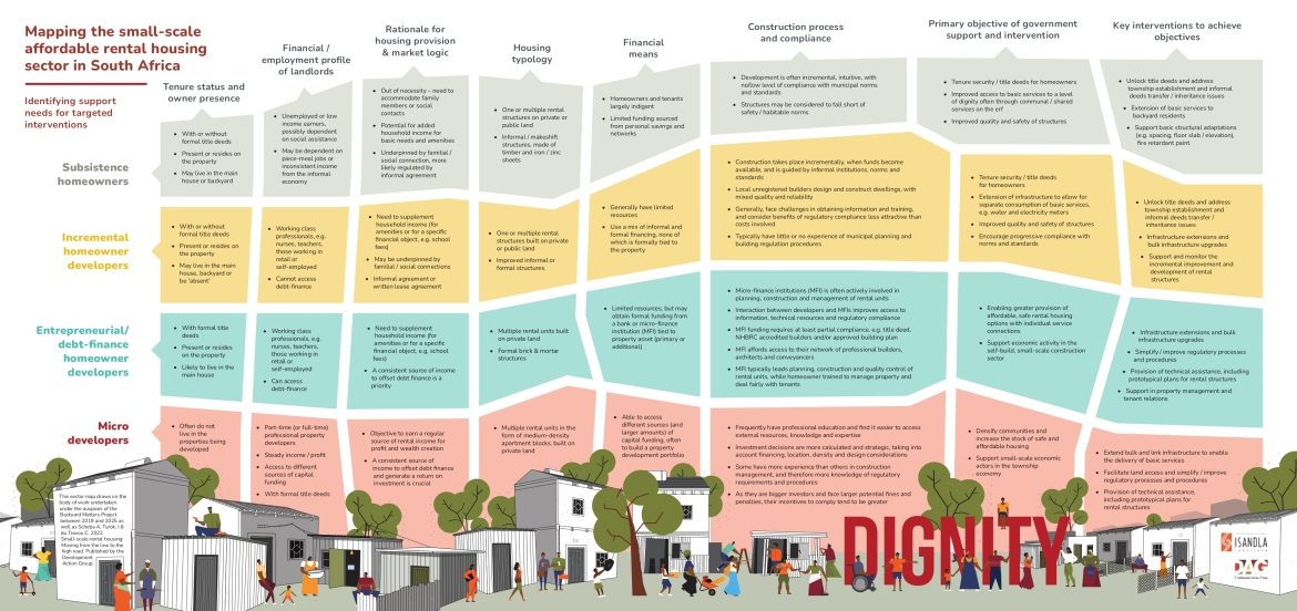 Mapping the small scale affordable rental housing sector