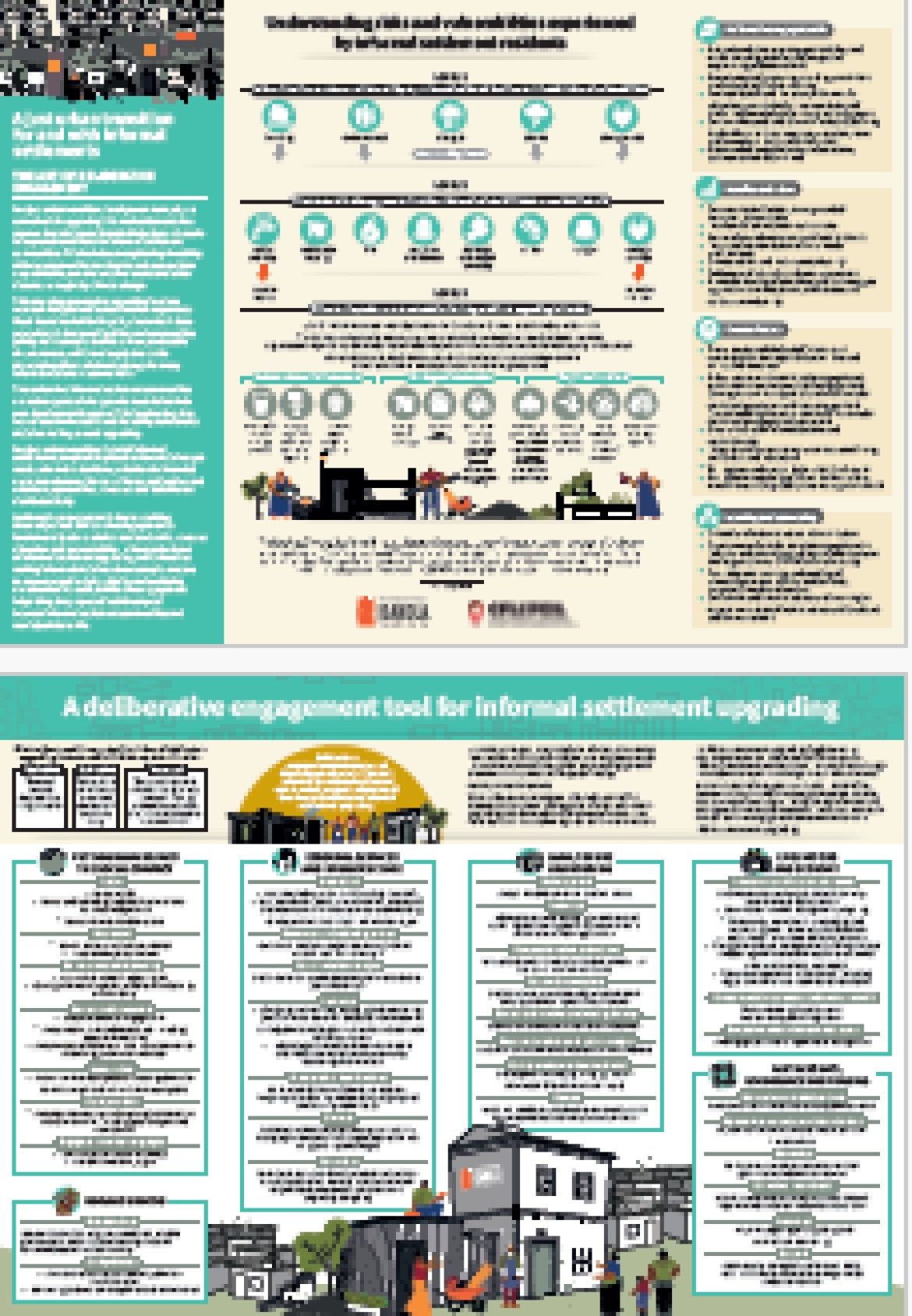 A Just Urban Transition for and with Informal Settlements: The art of deliberative engagement